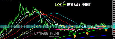 XAU USD  PRICE ANALYSIS