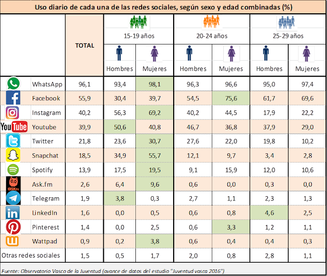 E Learning Conocimiento En Red Quot La Juventud Vasca En | e learning conocimiento en red quot la juventud vasca en E Learning Conocimiento En Red Quot La Juventud Vasca En | e learning conocimiento en red quot la juventud vasca en