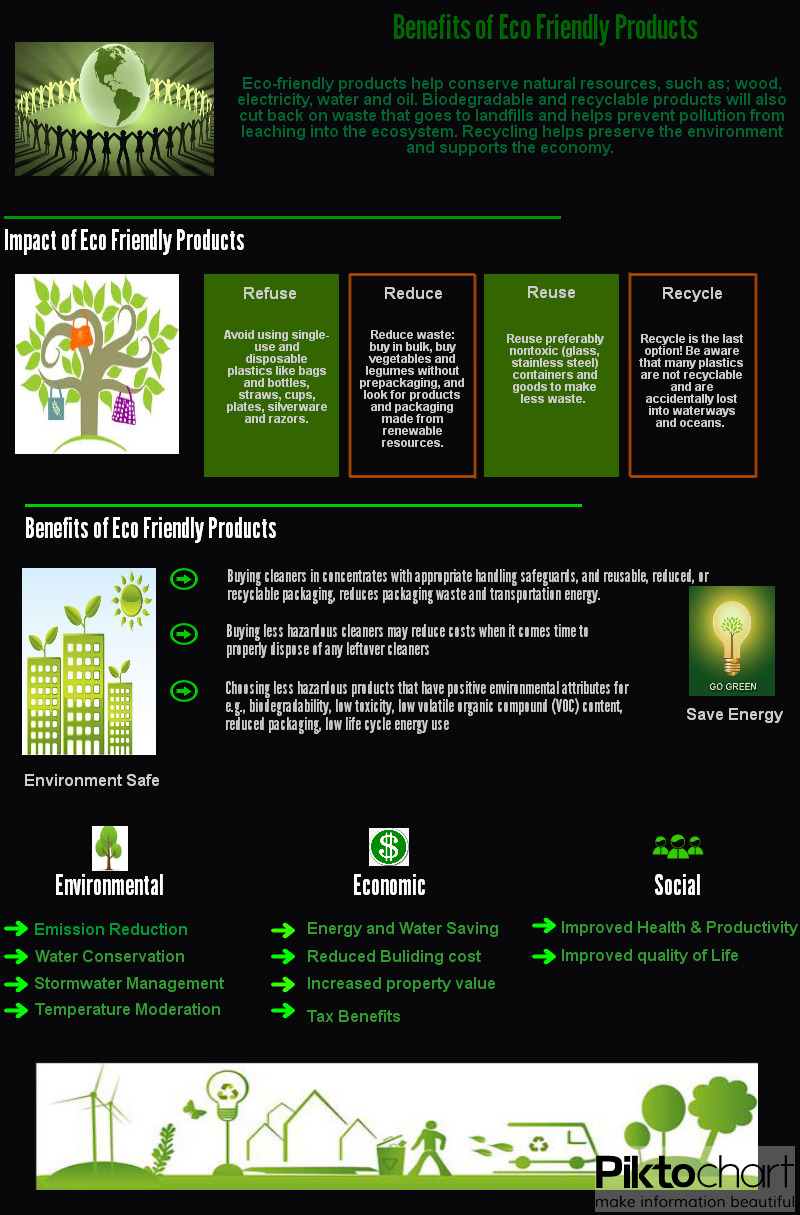 Hanging Off The Wire Benefits of Eco Friendly Products