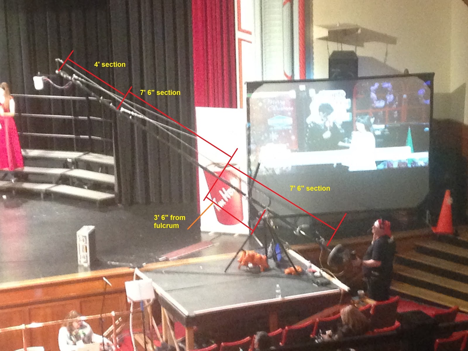 Random Contributions DIY Camera JIB build