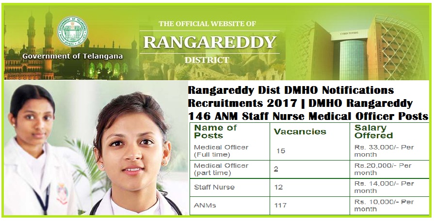 Rangareddy-Dist-DMHO-Notifications-Recruitments-2017-DMHO-Rangareddy-146-ANM-Staff-Nurse-Medical-Officer-Posts Rangareddy-Dist-DMHO-Notifications-Recruitments-2017-DMHO-Rangareddy-146-ANM-Staff-Nurse-Medical-Officer-Posts