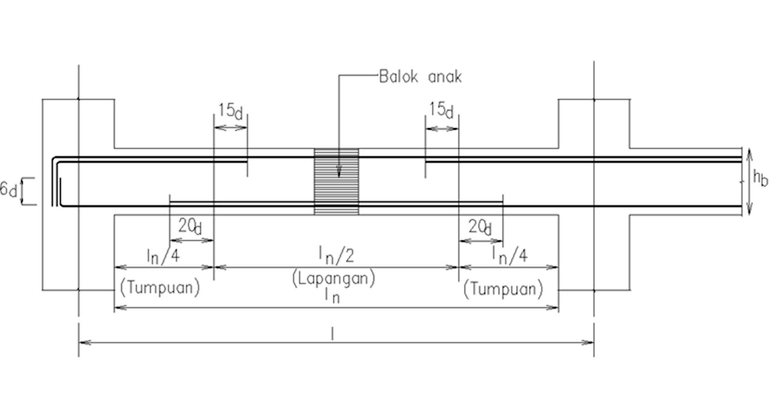Pembesian Balok Bentang 7 Meter