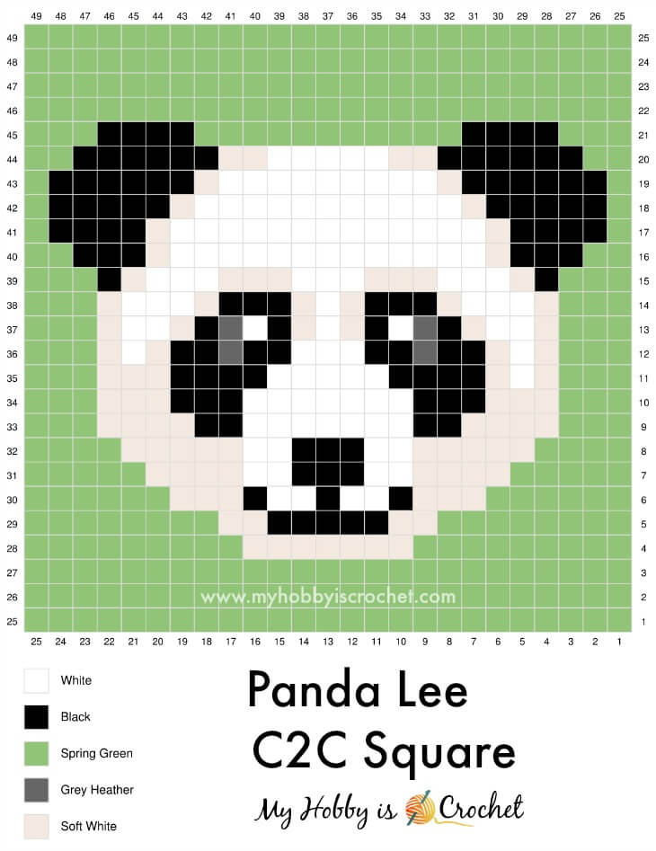  Panda Lee C2C Graph