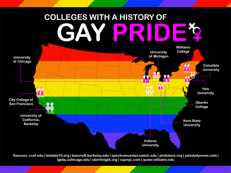 History Of Gay 91