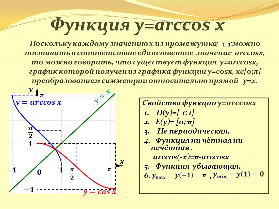 Свойства функции arccos x. График функции y arccos x. Свойства функции arccos x. Свойства функции arccos x. Свойства функции arccos x.