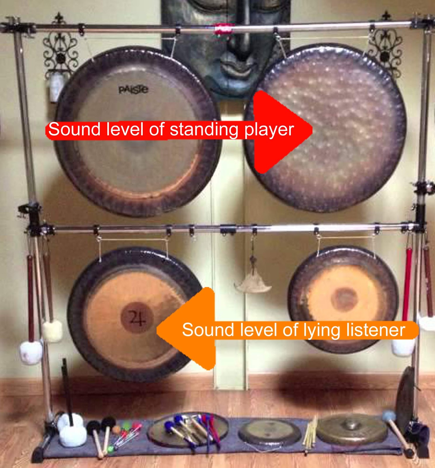 Gong Player vs Listener