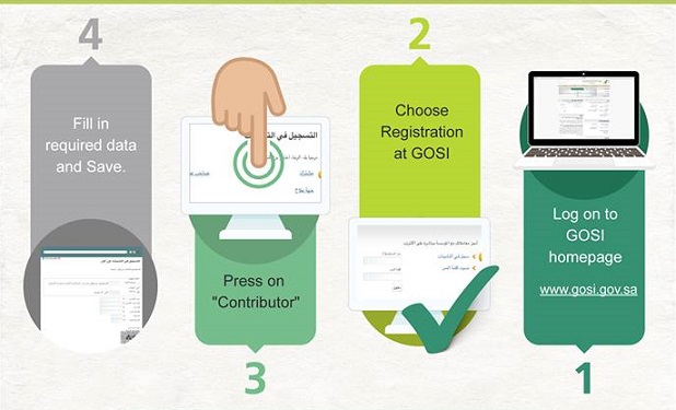 Registration gosi KSA: Refusal