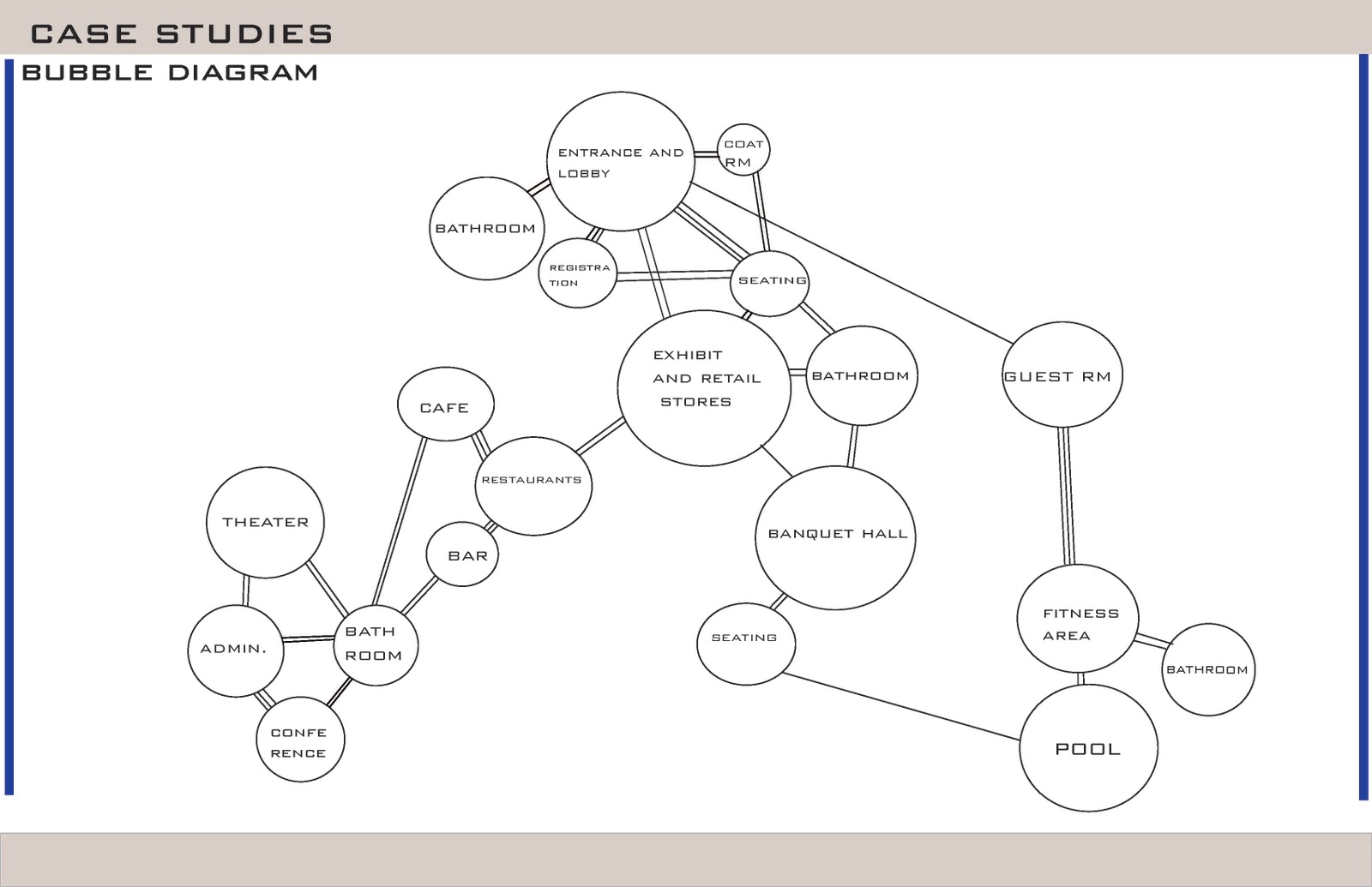Printable Bubble Diagram