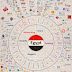 EGYPT ENTREPRENEURHIP ECOSYSTEM INFOGRAPH