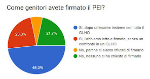 FAI IL SONDAGGIO ANCHE TU