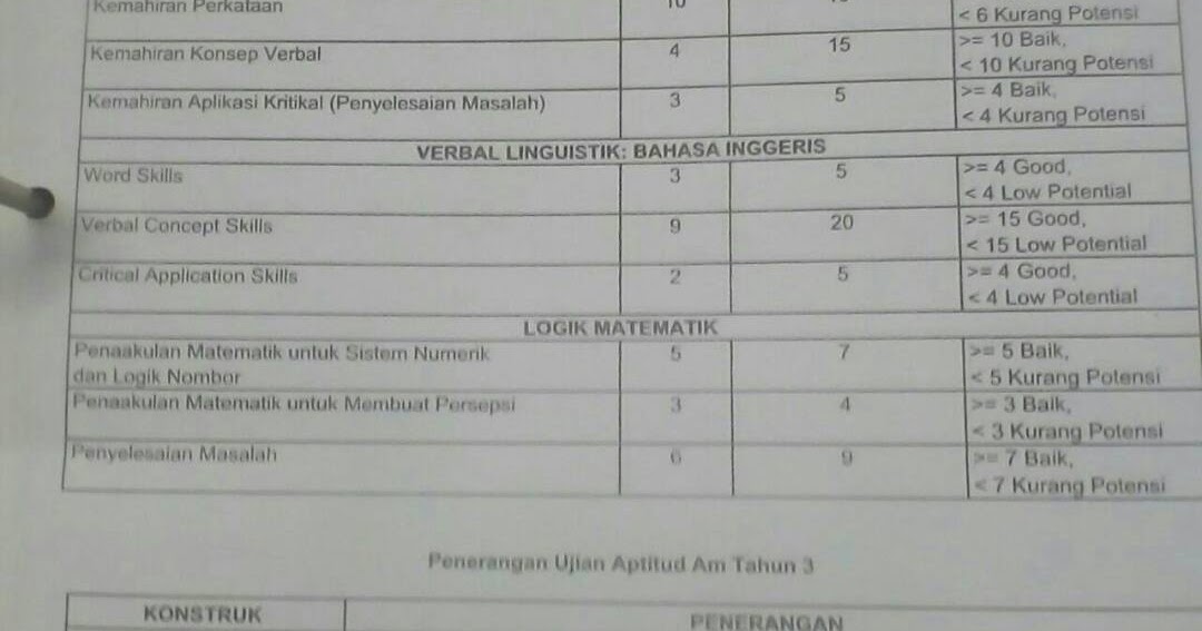 Jawab Soalan Psikometrik Online  Gervopa