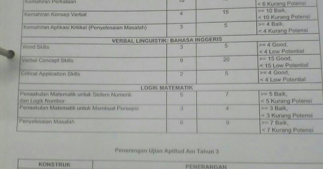 Contoh Soalan Psikometrik Guru - Terengganu n