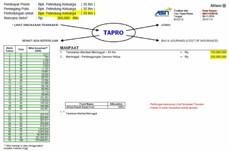 Premi Asuransi Untuk Kepala Keluarga Hanya 360ribu Bulan