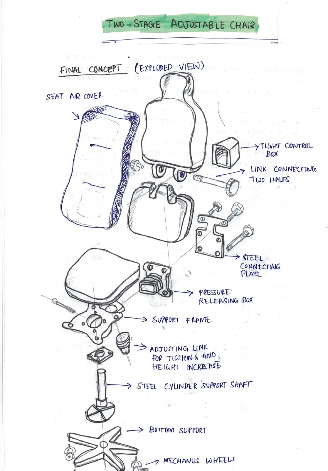 Tips for Exploded views drawing | Stuff You Look