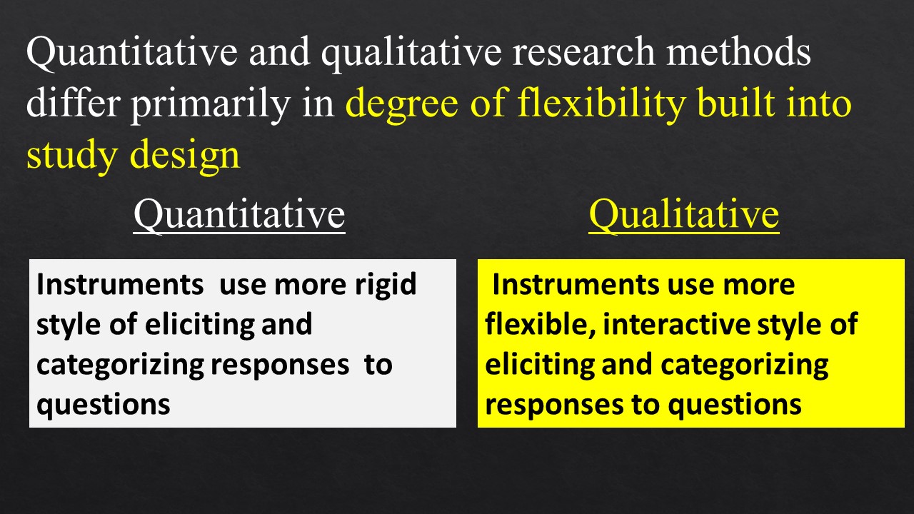 Research methodology image