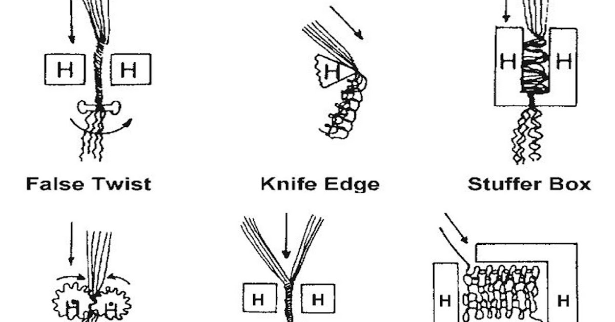 Textile Solution BD Bulking and Texturizing, Staple Formation of