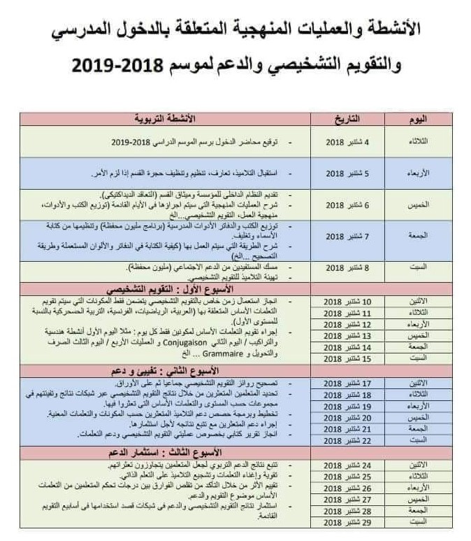 الأنشطة والعمليات المنهجية المتعلقة بالدخول المدرسي والتقويم التشخيصي والدعم لموسم 2018-2019 الأنشطة والعمليات المنهجية المتعلقة بالدخول المدرسي والتقويم التشخيصي والدعم لموسم 2018-2019