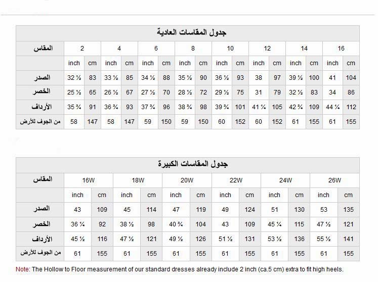 الفرق بين الانش والسانتي