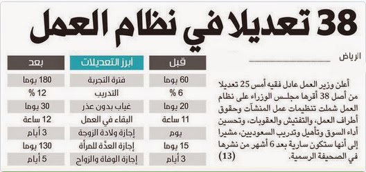 نظام المحاماة السعودي الجديد 2020