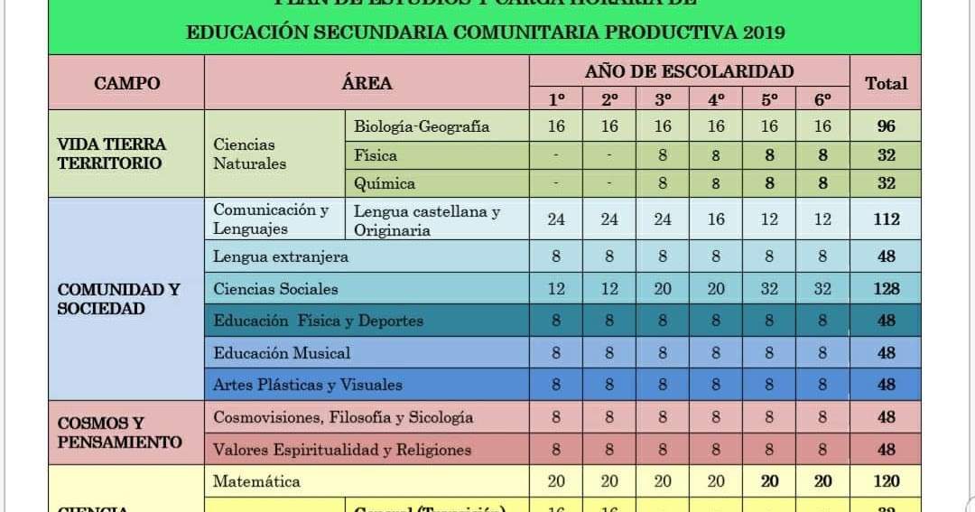 la casa del maestro Plan de Estudios y Carga Horaria para Física y Química