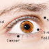 8 Things Your Eyes Are Trying To Tell You About Your Health