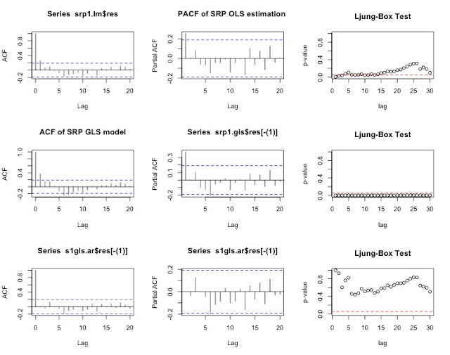 Monetary Policy and Credit Easing pt. 6: Empirical Estimation and Methodology