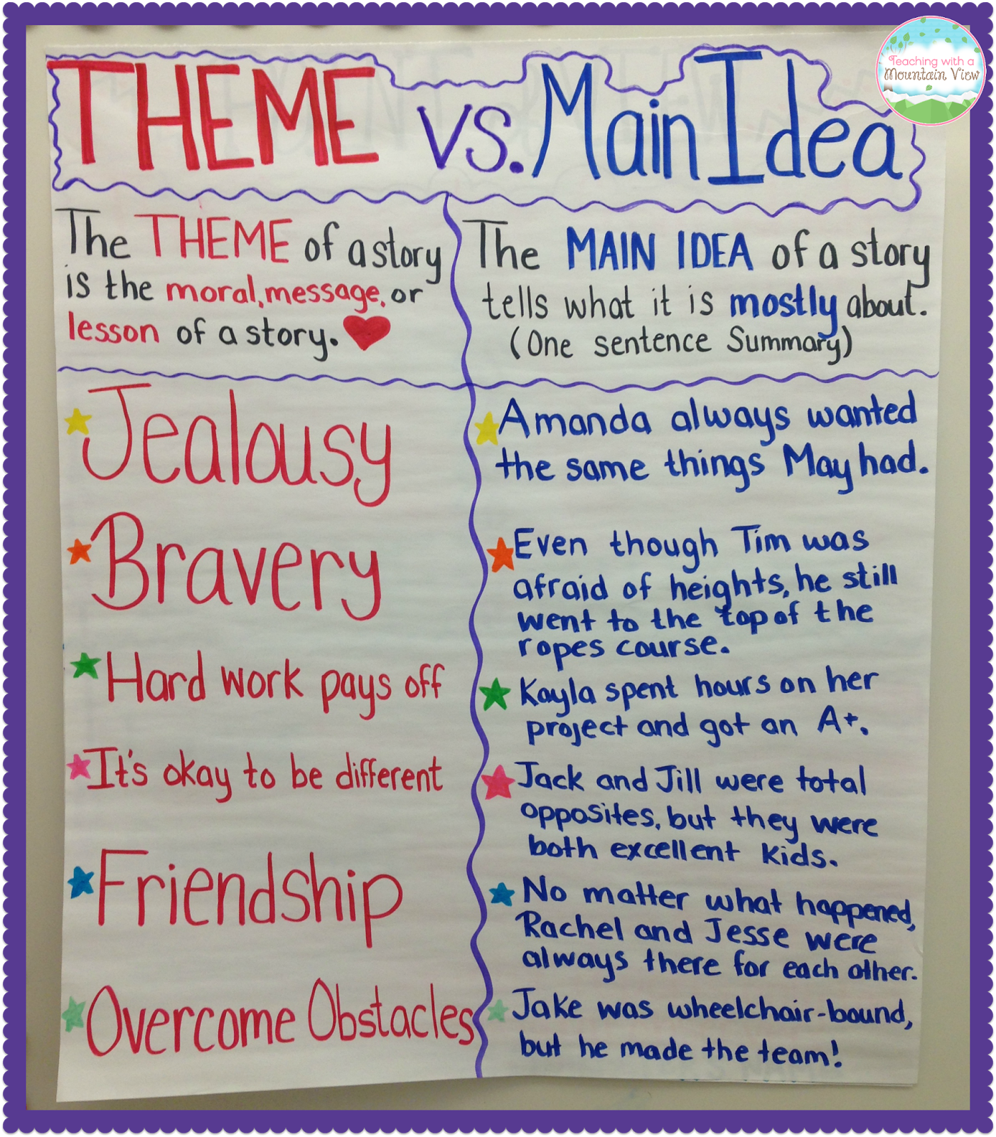 Teaching Main Idea Vs. Theme | Teaching With a Mountain View | Bloglovin’