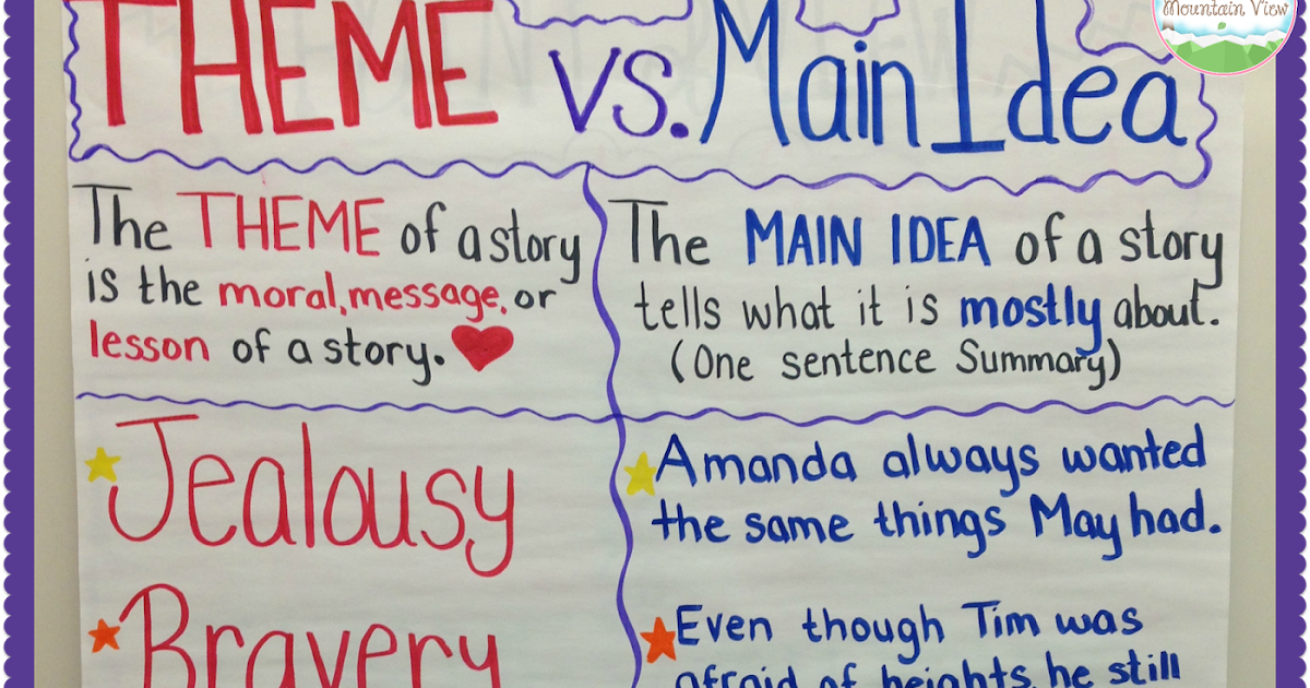 Anchor Charts For Teaching Theme