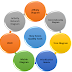 Seven Quality Tools - New