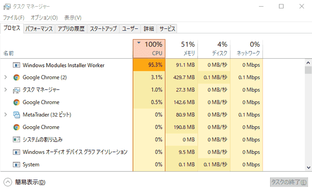 [プロセス] TiWorker.exeがディスクアクセスを占有していたら、自動更新中かもしれない ～ Windows Modules