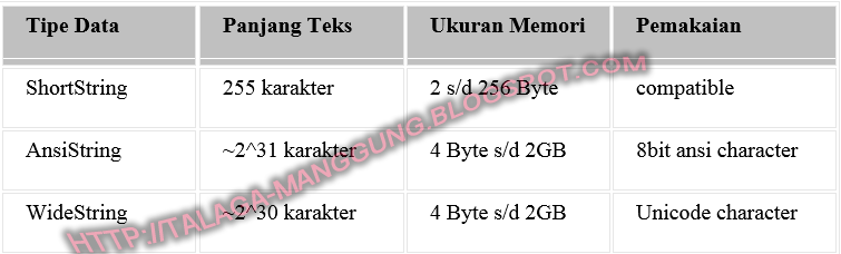 Apa Itu Deklarasi dan Tipe Data « SISTEM