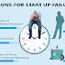 The Top 5 Reason of Startups Fail in India