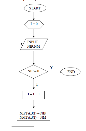 Генетический алгоритм блок схема. Блок схема для определения числа слагаемых 324. Циклический вычислительный процесс блок схема для решения задачи. Блок схема для определения числа слагаемых 324. Блок-схема алгоритма нахождения минимума.