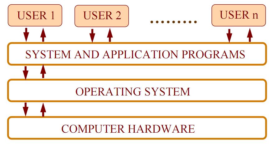 Qs Realm: Operating System