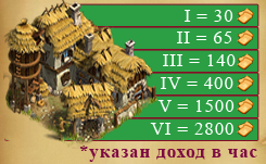Хозяйство lords-of-tonga.ru проверка
