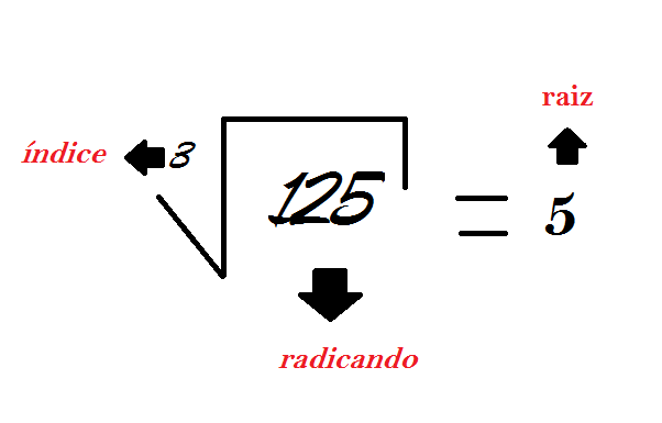 Raiz R EDEM - 6º Ano A: Aula de matemática (03/06)