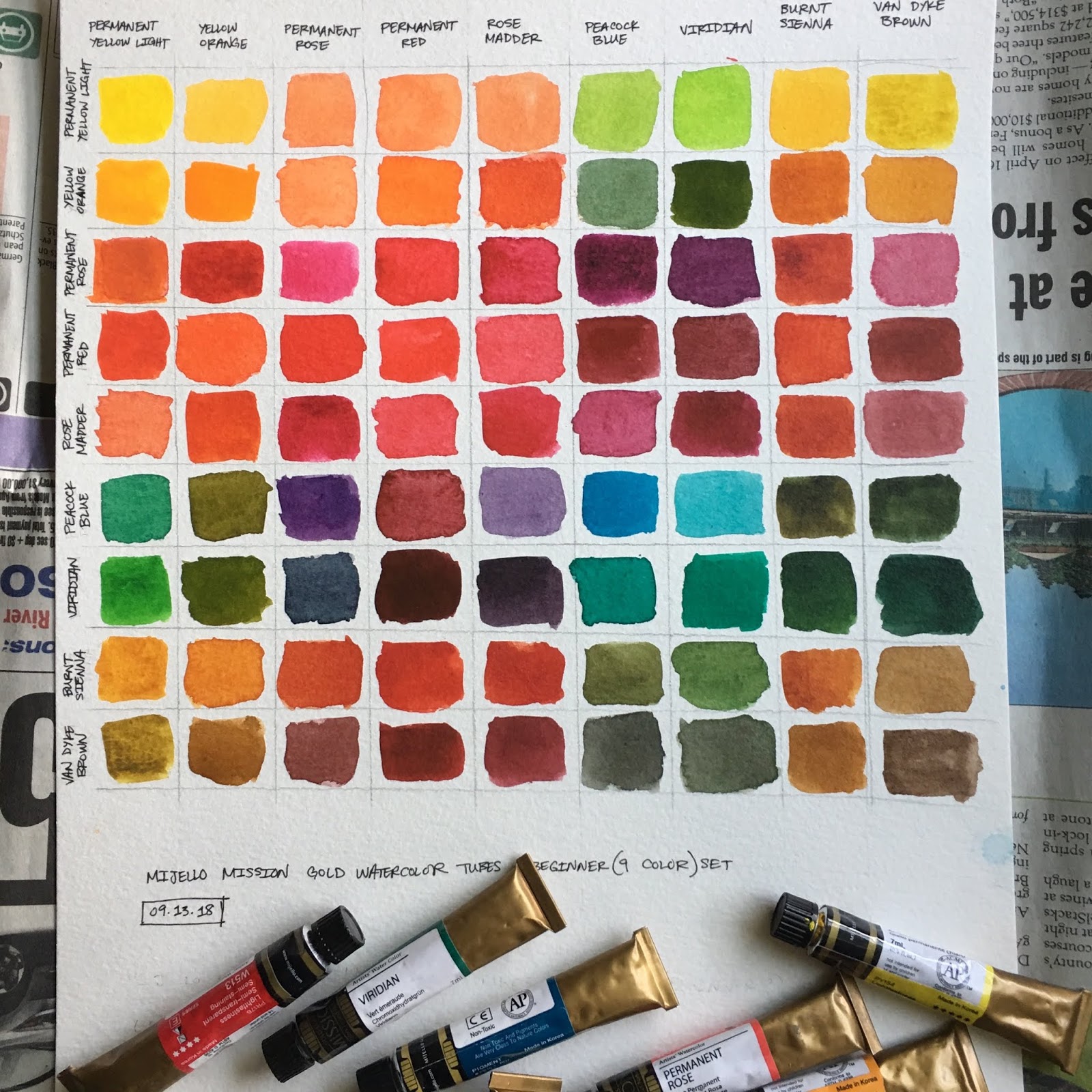 Jello Color Mixing Chart