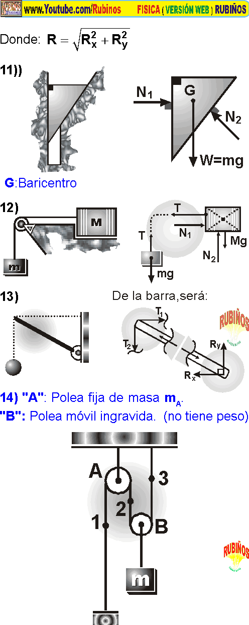 DIAGRAMA DE CUERPO LIBRE DE FUERZAS PROBLEMAS RESUELTOS DE F SICA DIAGRAMA%2BDE%2BCUERPO%2BLIBRE%2B%25286%2529