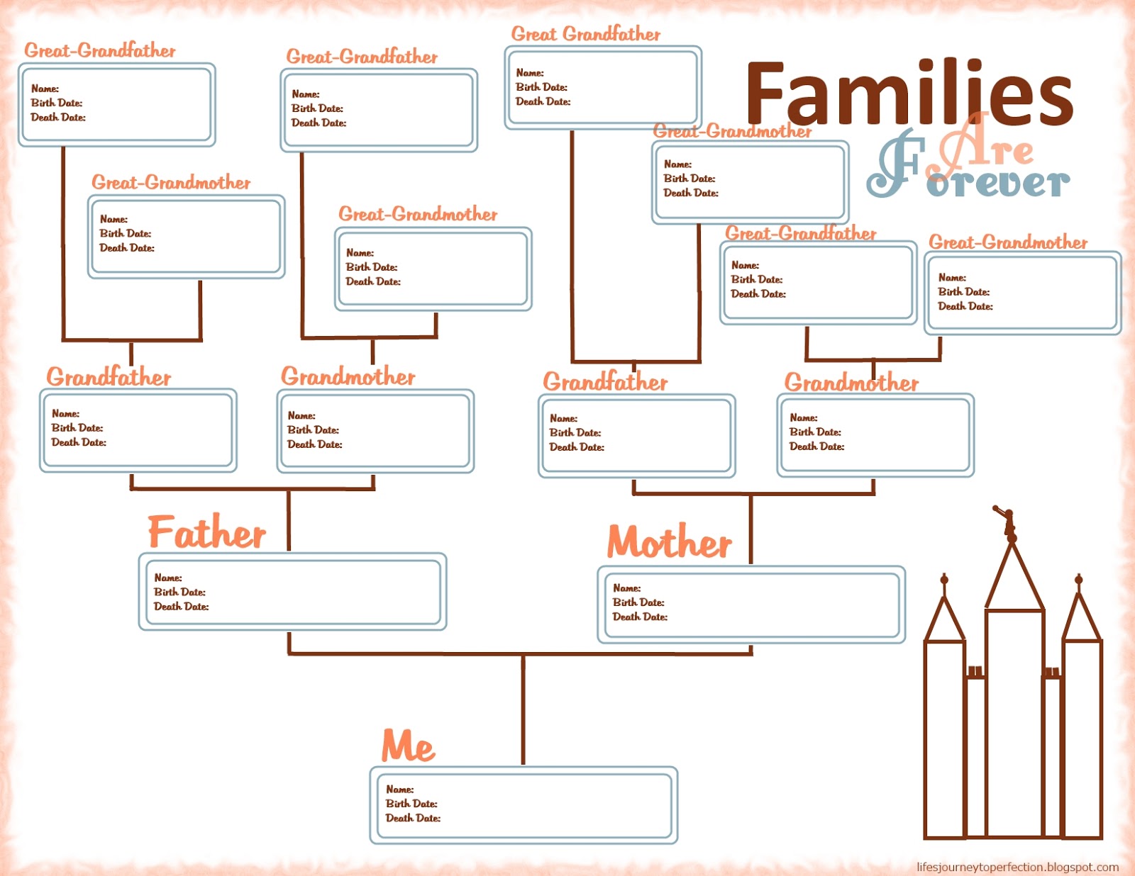 Family Chart Ideas