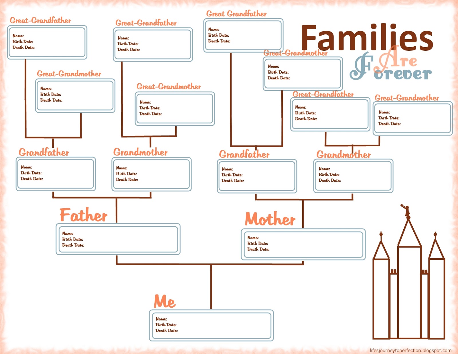 Printable Pedigree Chart