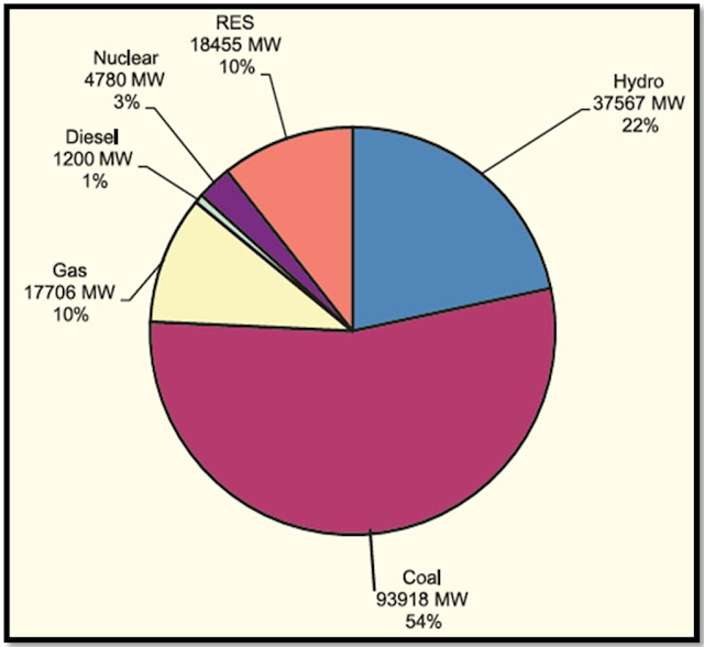Smart Solution For Power Shortage INFO4EEE