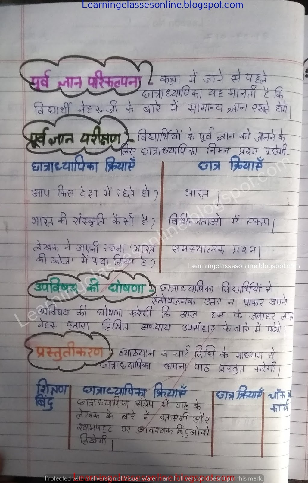 B.ed lesson plan in hindi for class 8 BTC lesson plan in hindi for class 8 teachers