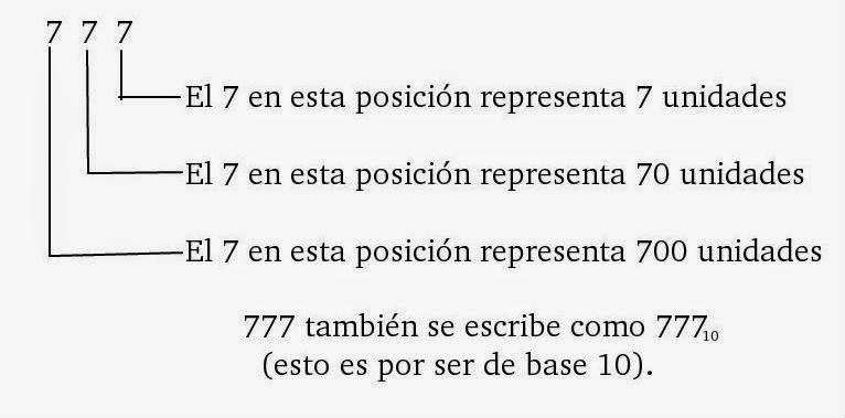 Temas 6to Grado: 2014