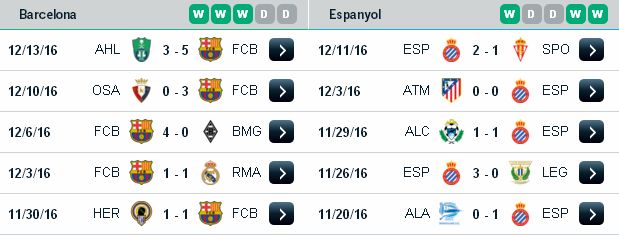 Nhận định soi kèo Barcelona vs Espanyol (02h45 ngày ngày 19/12) Barcelona3