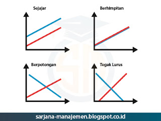 Hubungan dua garis lurus Hubungan dua garis lurus