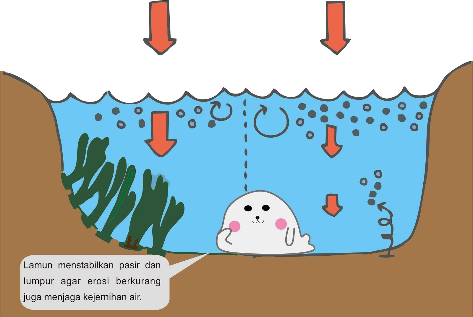 Lamunan Dugong di Bawah Bayang Manusia Wong Nyasar