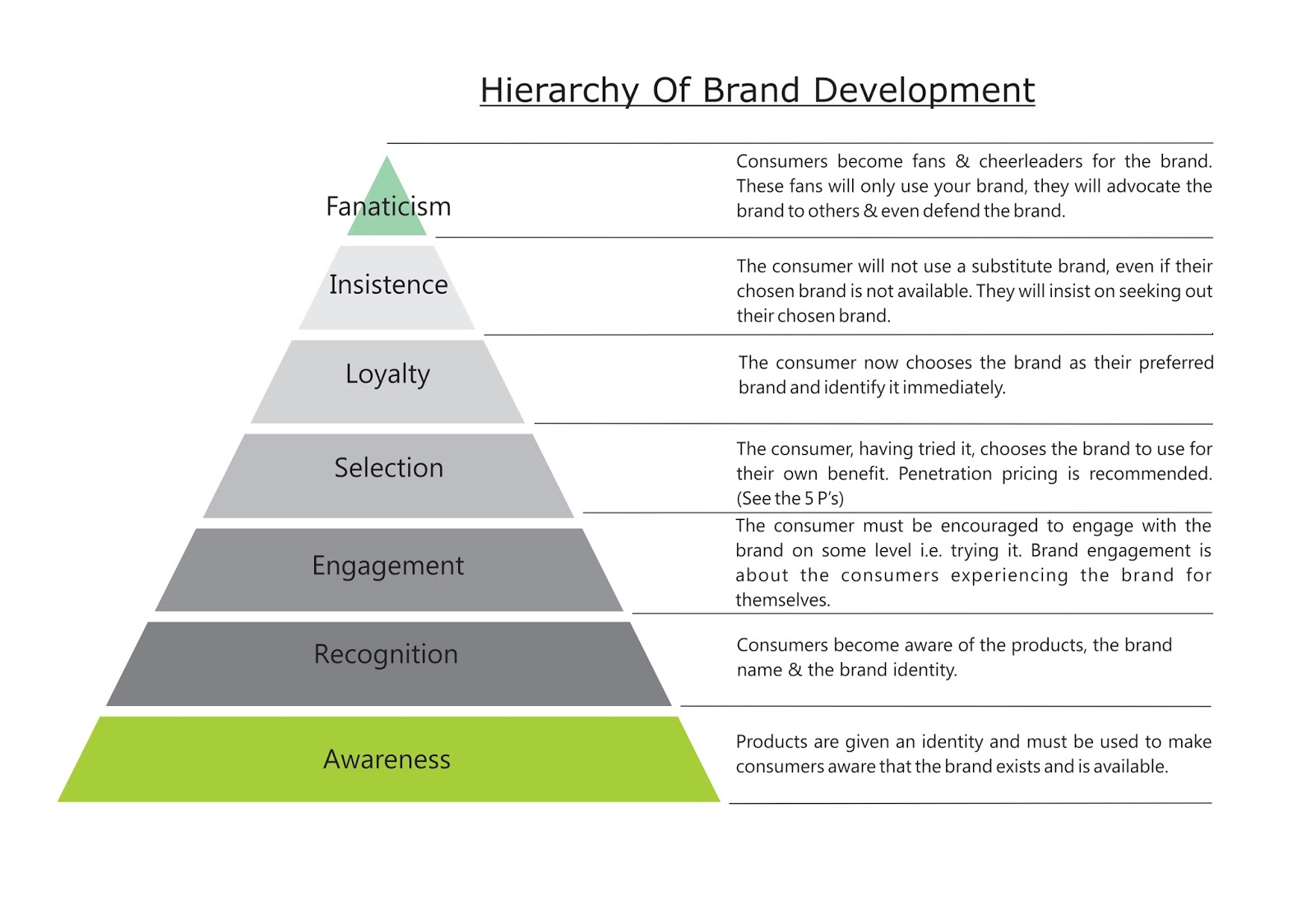 Best levels. Hierarchy is. Brands Sport Hierarchy Nike. Где находится Hierarchy. Age Hierarchy.
