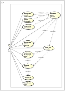 [REVIEW] Implementasi Metode Fuzzy String Matching Menggunakan ...