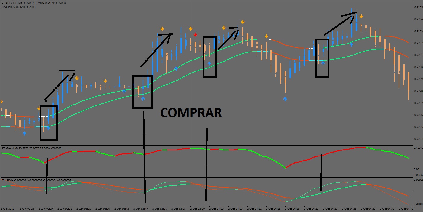 Estadisticas ganancias opciones binarias contra forex