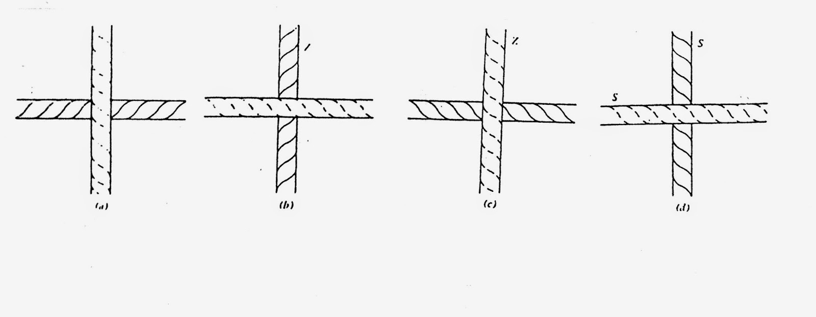 Types of Yarn twist different types of yarn twist S twist Z twist